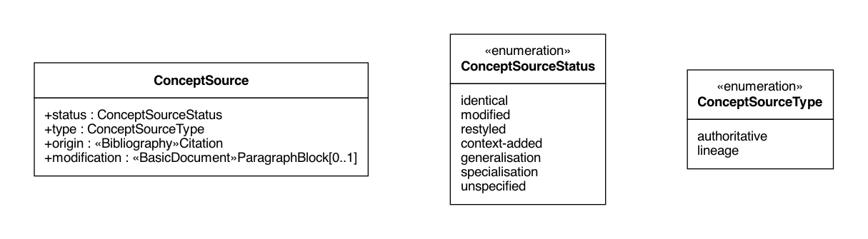 ConceptSource UML